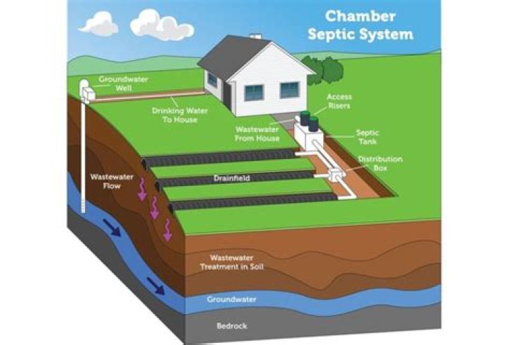 How much does it cost to abandon a septic system?