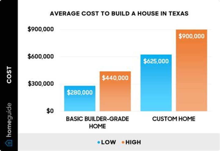 How much does it cost to build a 10 acre pond?