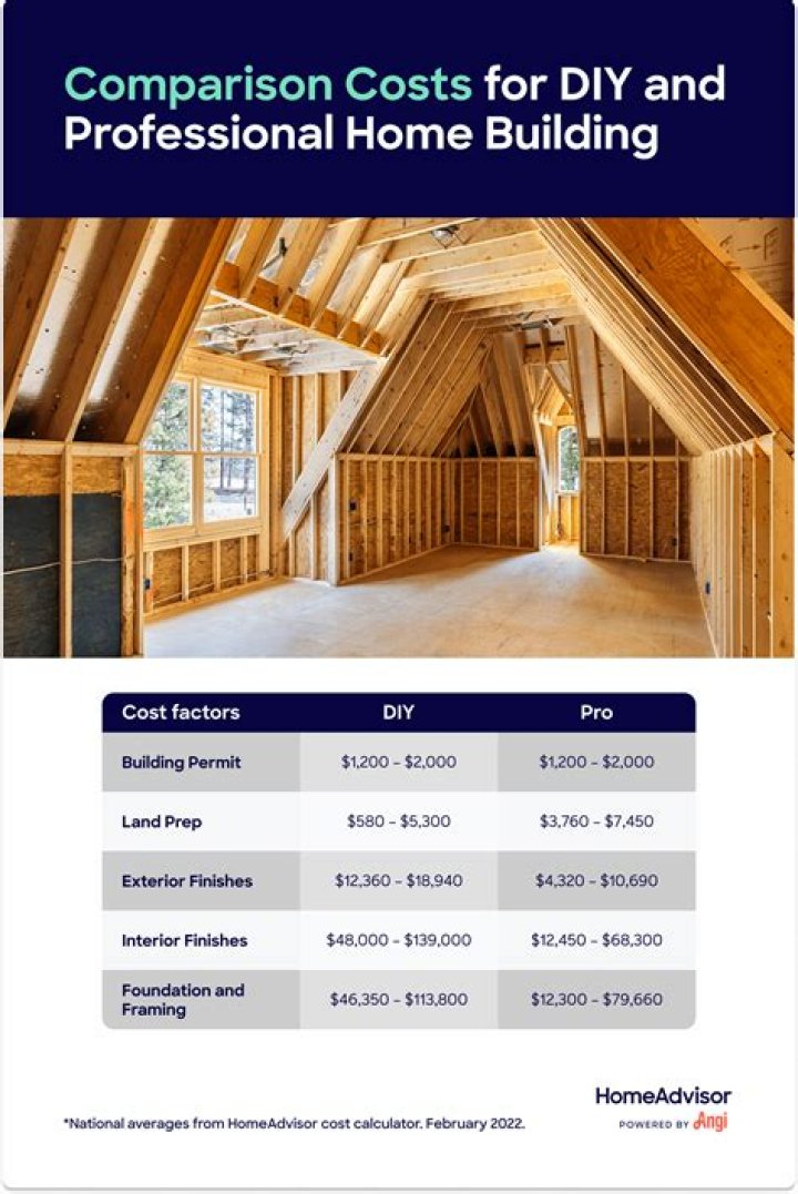 How much does it cost to build a barn door?