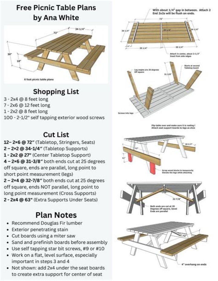 How much does it cost to build a picnic table?