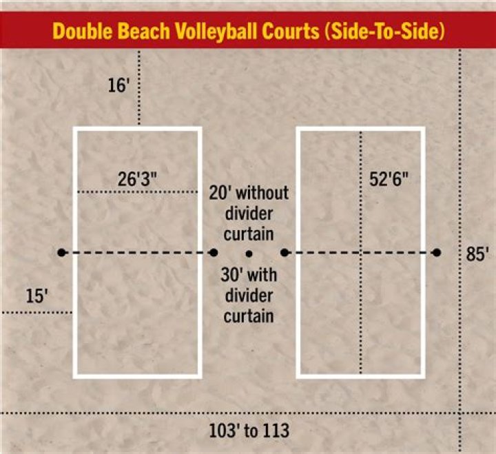 How much does it cost to build a sand volleyball court?
