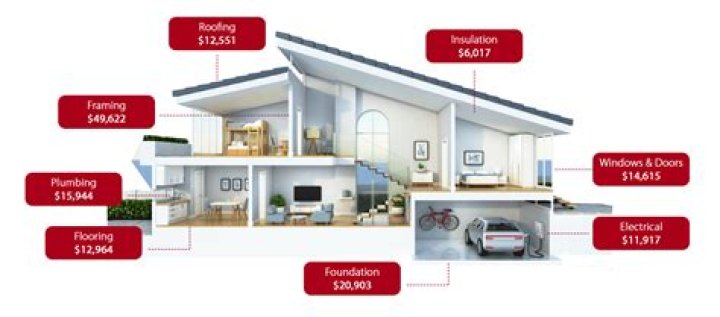 How much does it cost to build a wall in your house?
