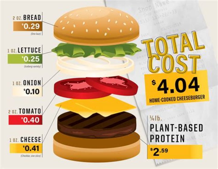 How much does it cost to eat at Salata?