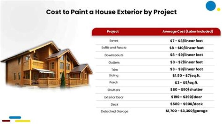How much does it cost to have a stairwell painted?