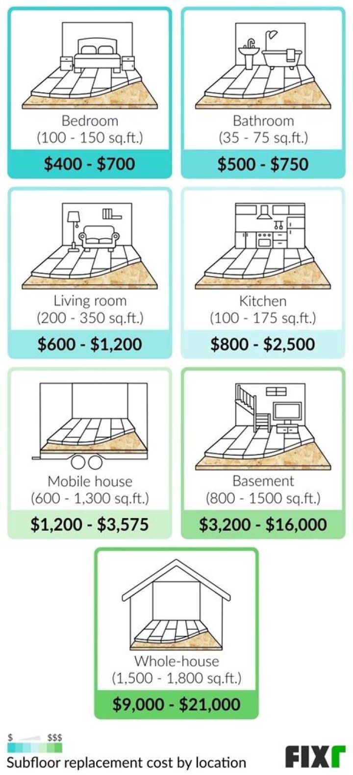 How much does it cost to install subfloor?