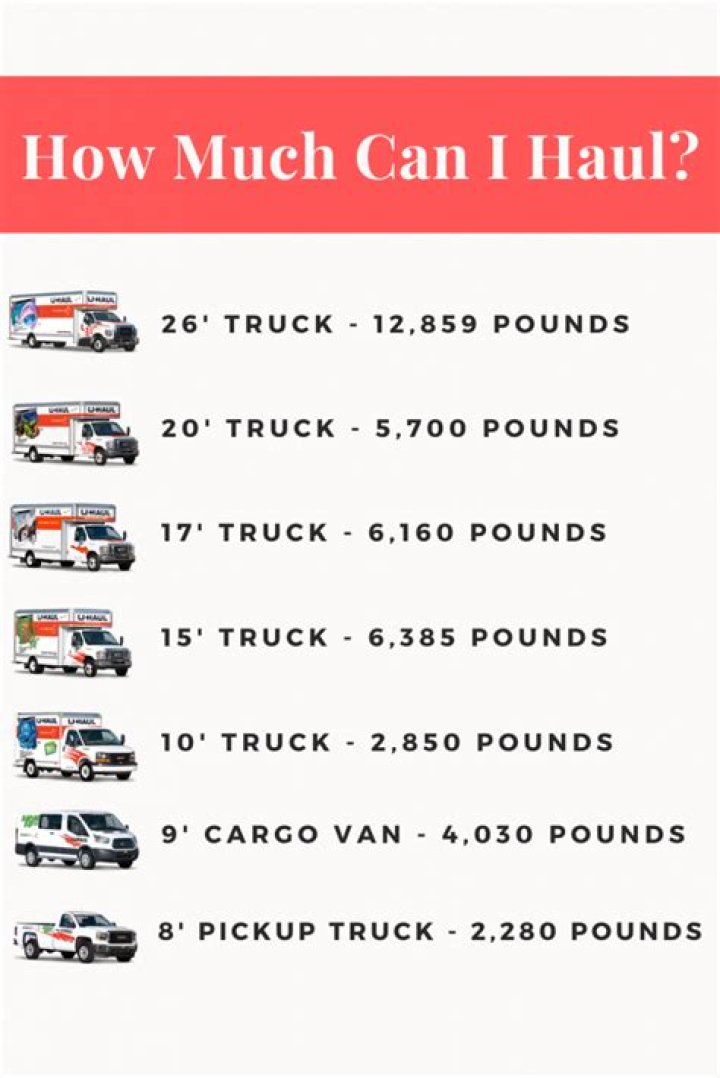 How much does it cost to paint a cargo van?