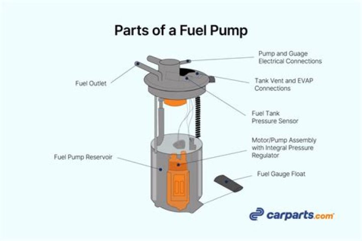 How much does it cost to replace a fuel pump on a Honda Accord?