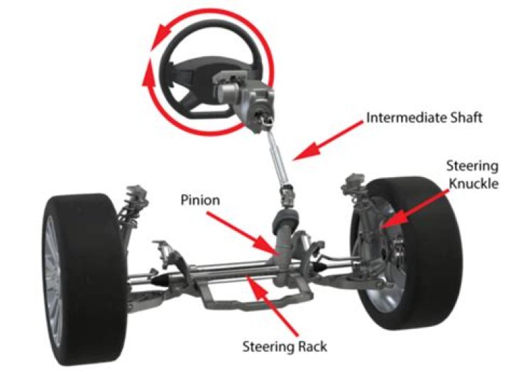 How much does it cost to replace power steering rack and pinion?