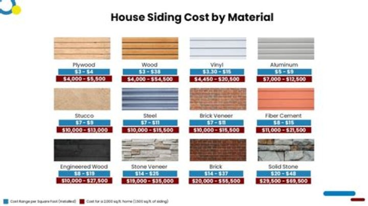 How much does it cost to wrap your house?