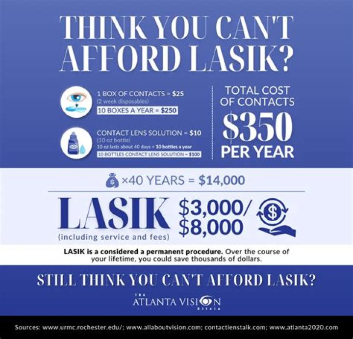 How much does Lasik cost in Nevada?