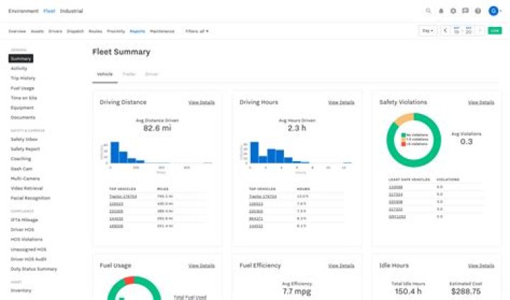 How much does Samsara cost?