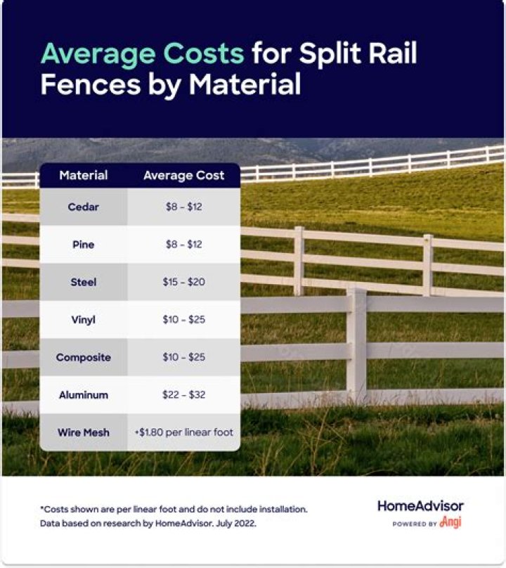 How much does split rail fence cost per foot?