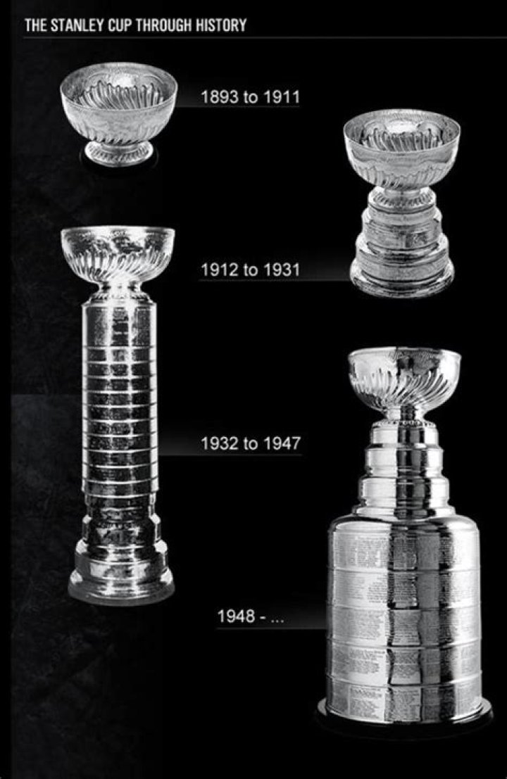 How much does the Stanley Cup weigh?