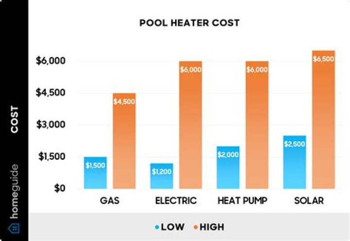 How much electricity does an electric pool heater use?