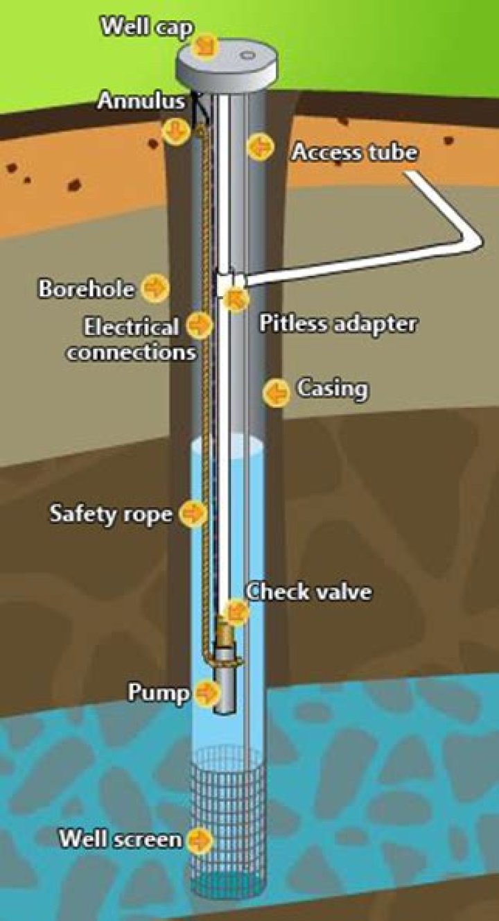 How much electricity does it cost to run a well pump?