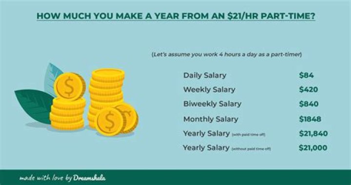 How much is $21 an hour annually?
