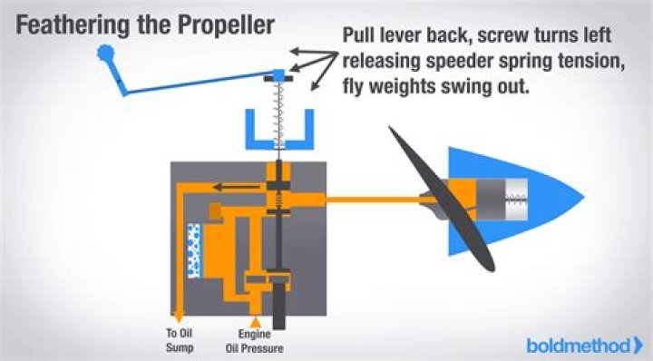 How much is a Piper Seneca?