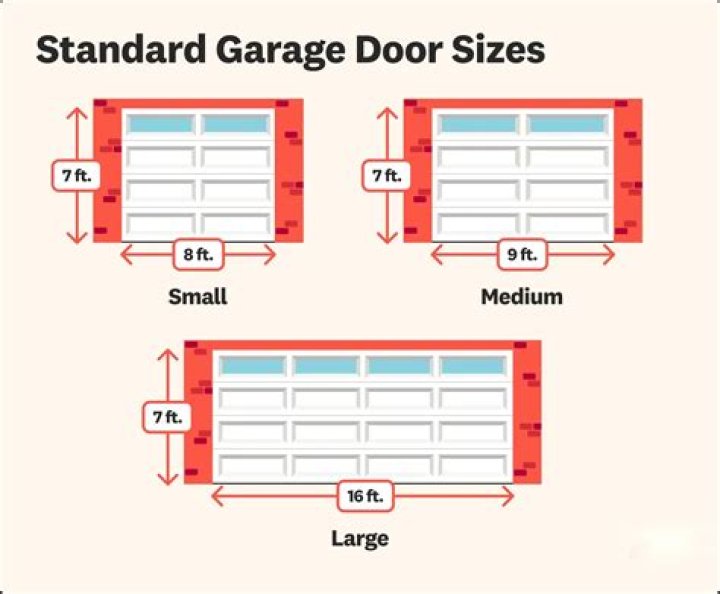 How much is a single car garage door?