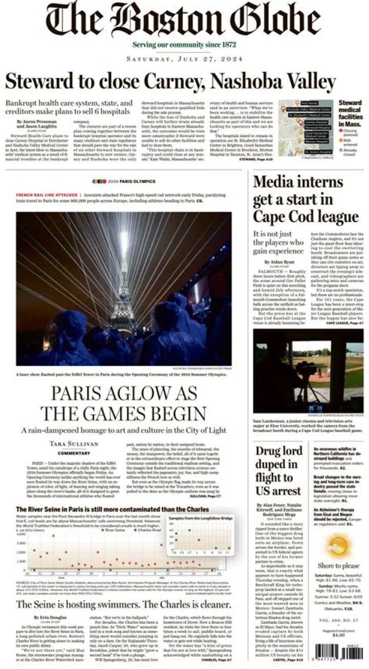 How much is a subscription to the Boston Globe?