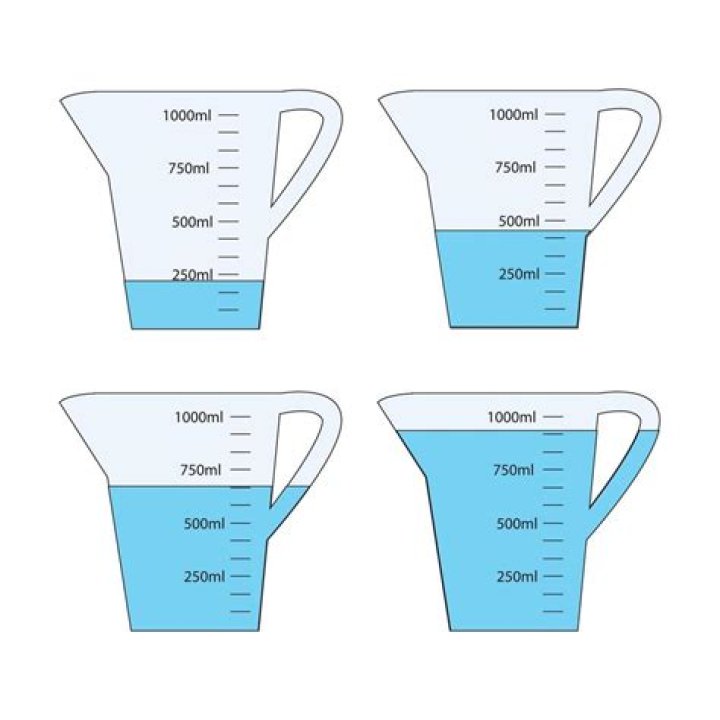 How much is an inch of water in a measuring cup?