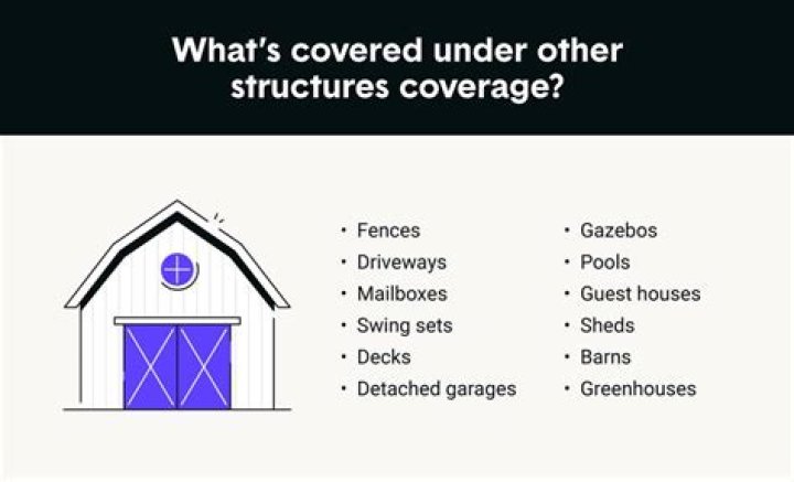 How much is covered for debris removal under the HO property additional coverages?