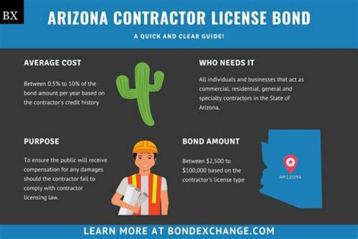 How much is it to get a contractors license in Arizona?