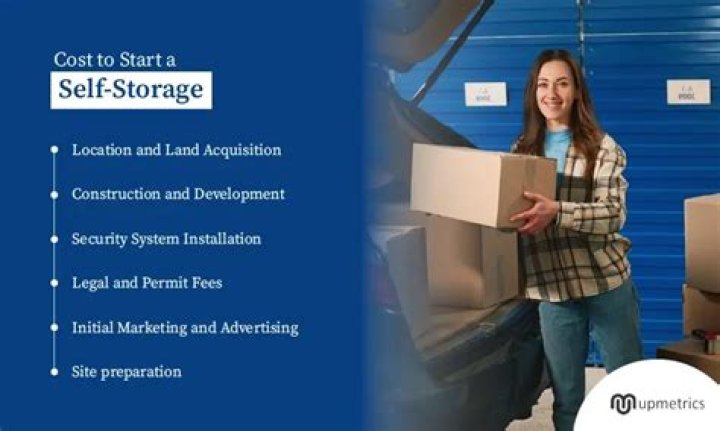 How much land is needed for a self storage business?