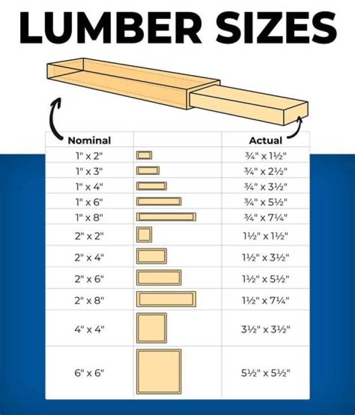 How much lumber is in a bunk?