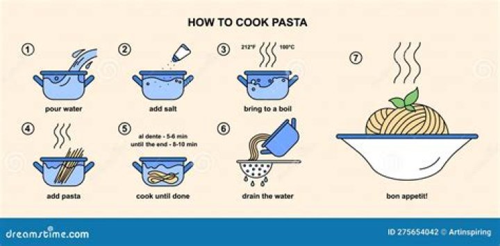 How much masa do I need to cook 60 tamales?