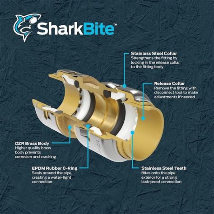 How much pressure can a sharkbite fitting hold?