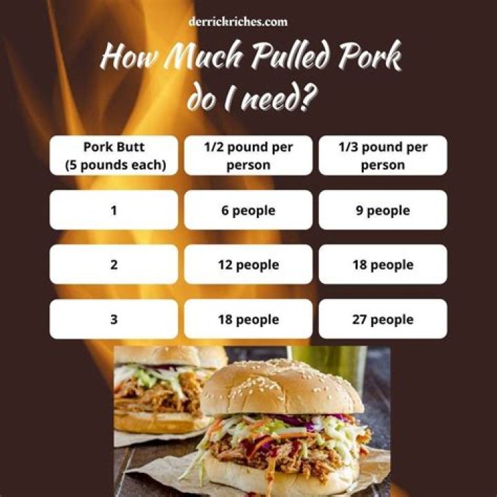 How much pulled pork do I need for 60 people?