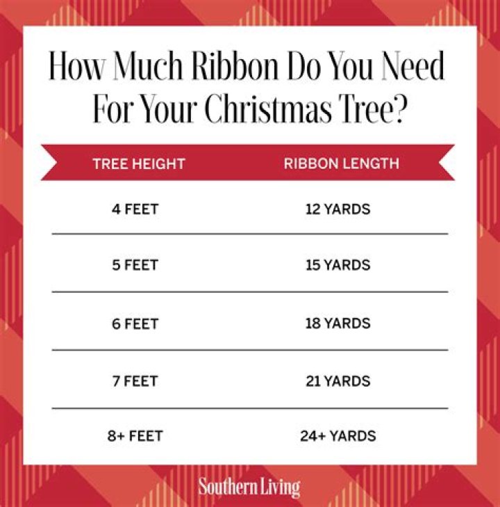 How much ribbon do I need for a 6.5 foot tree?