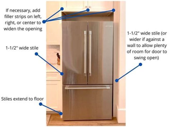 How much space do you need around a refrigerator?