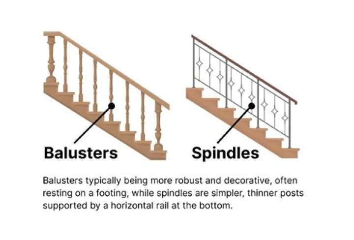 How much space should be between stair spindles?