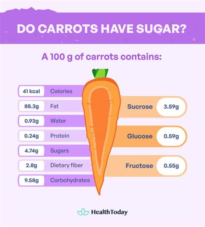 How much sugar is in a carrot stick?