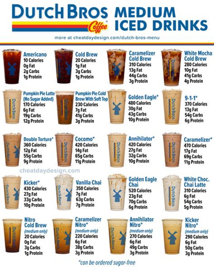 How much sugar is in a Dutch Bros drink?