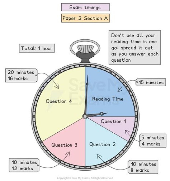 How much time should you spend on each cars passage?