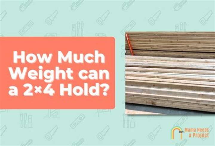 How much weight can a 2×4 Rafter support?