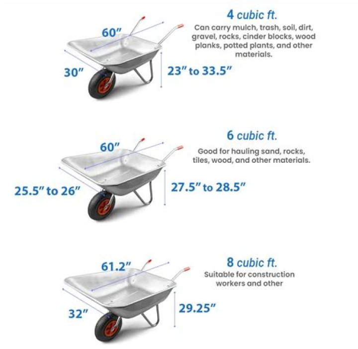How much weight does a wheelbarrow hold?