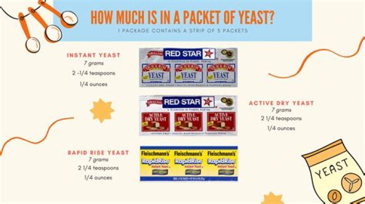 How much yeast is in a packet?