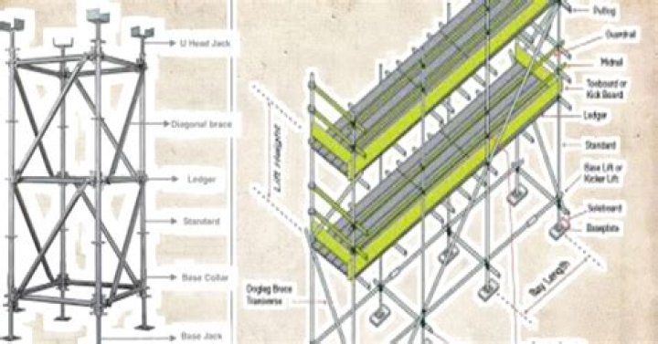How tall is standard scaffolding?