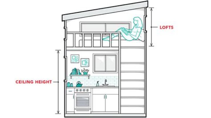How tall should my loft be?