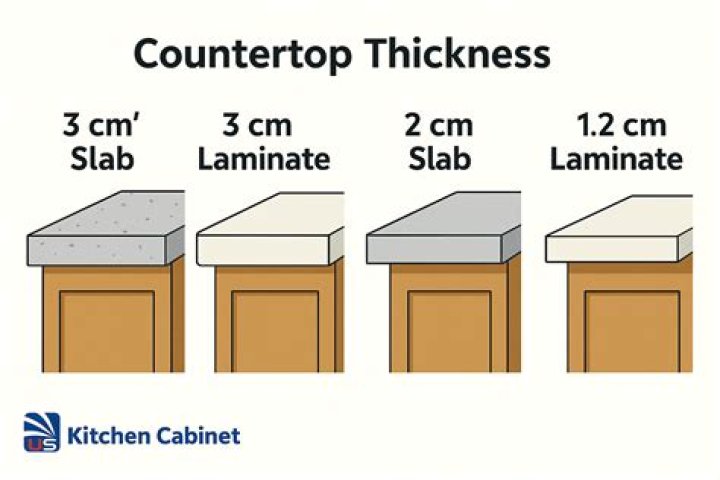 How thick does a concrete countertop have to be?