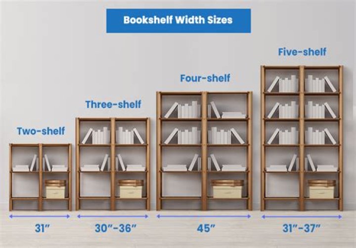 How wide is a bookshelf?