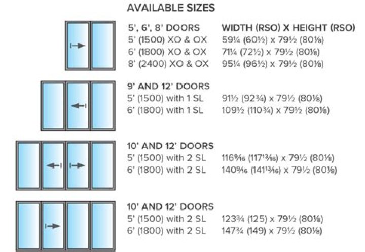 How wide is a standard patio door?