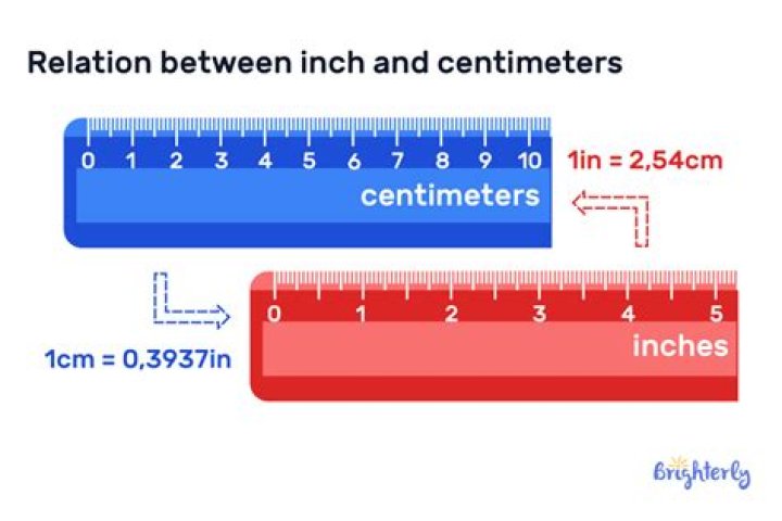 Is 1 inch the same as 25mm?