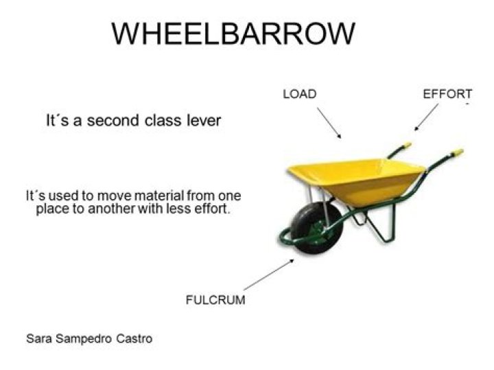Is a wheelbarrow a lever?