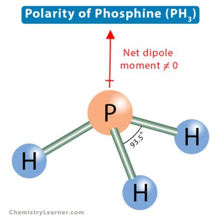 Is beryllium hydride polar or nonpolar?