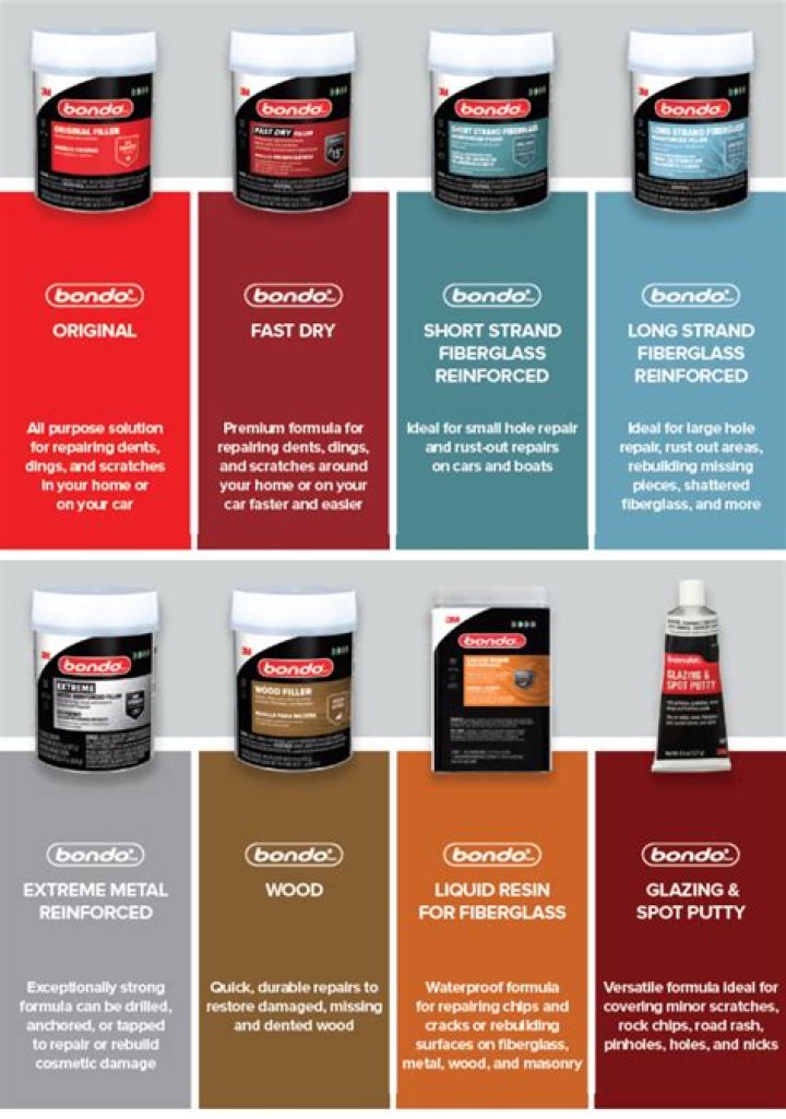 Is Bondo heat resistant?