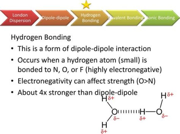 Is CH3Cl hydrogen bonding dipole dipole or dispersion?
